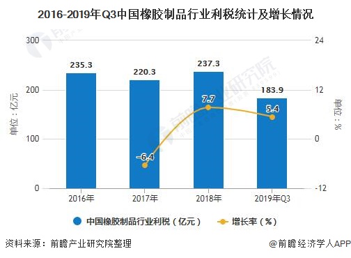 橡胶制品前景展望