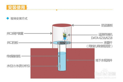 管道液位，监测与控制的重要性及方法,实时解答解析说明_FT81.49.44